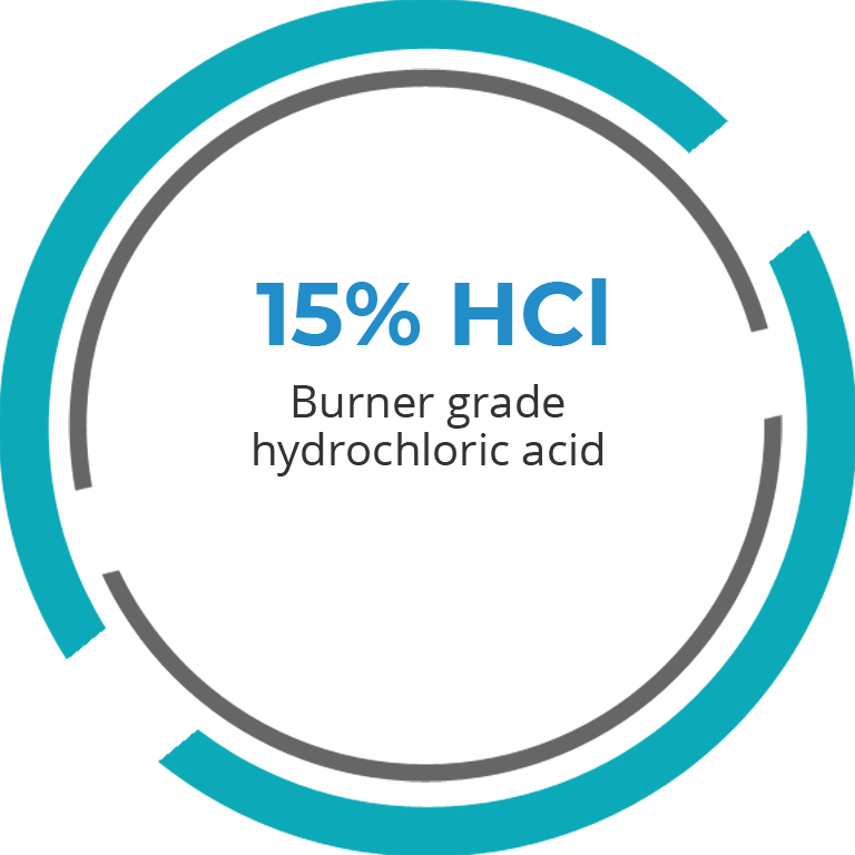 15% hci icon