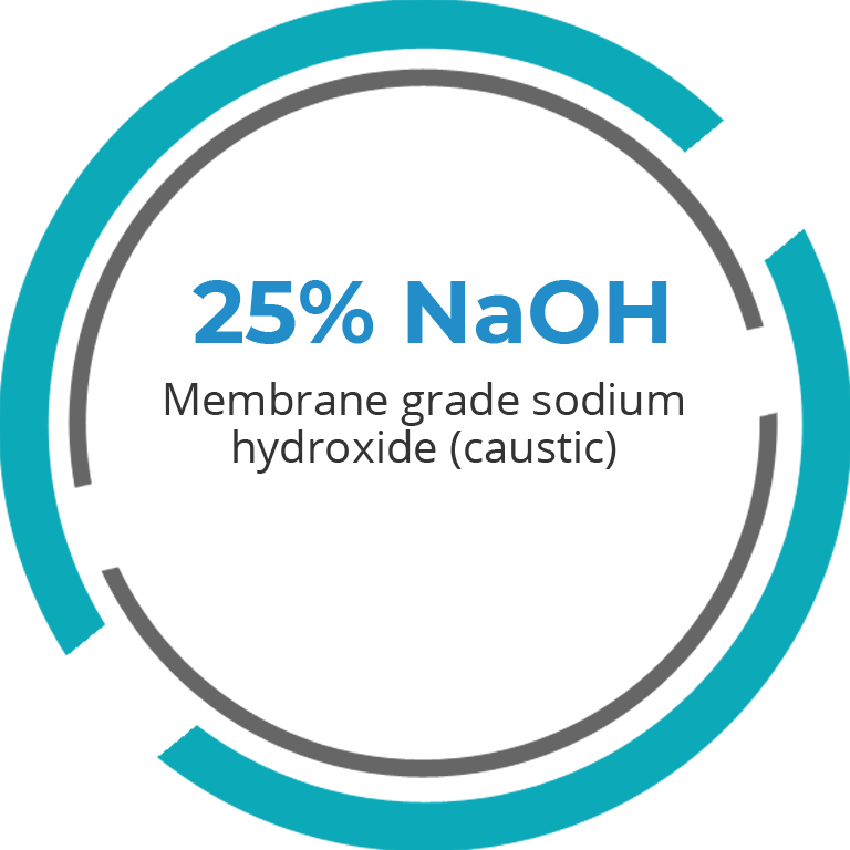25% naoh icon