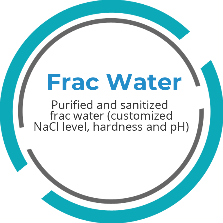 frc water icon